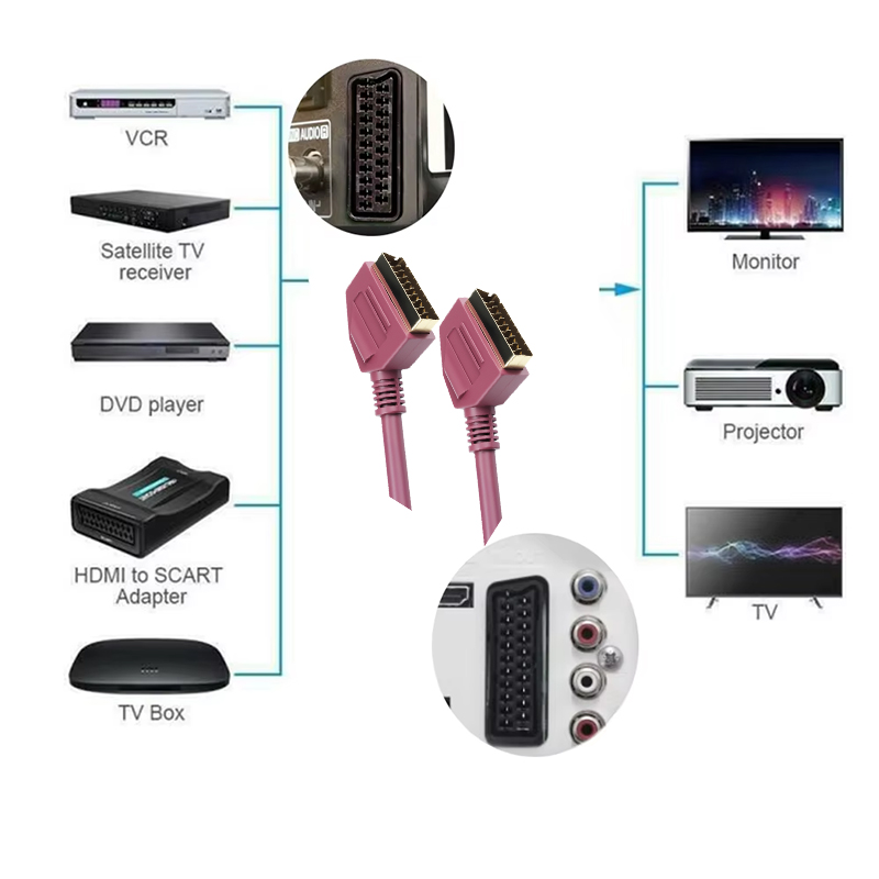 Scart Lead W pełni przewodowy  – Scart To Hdmi recenzja i cena