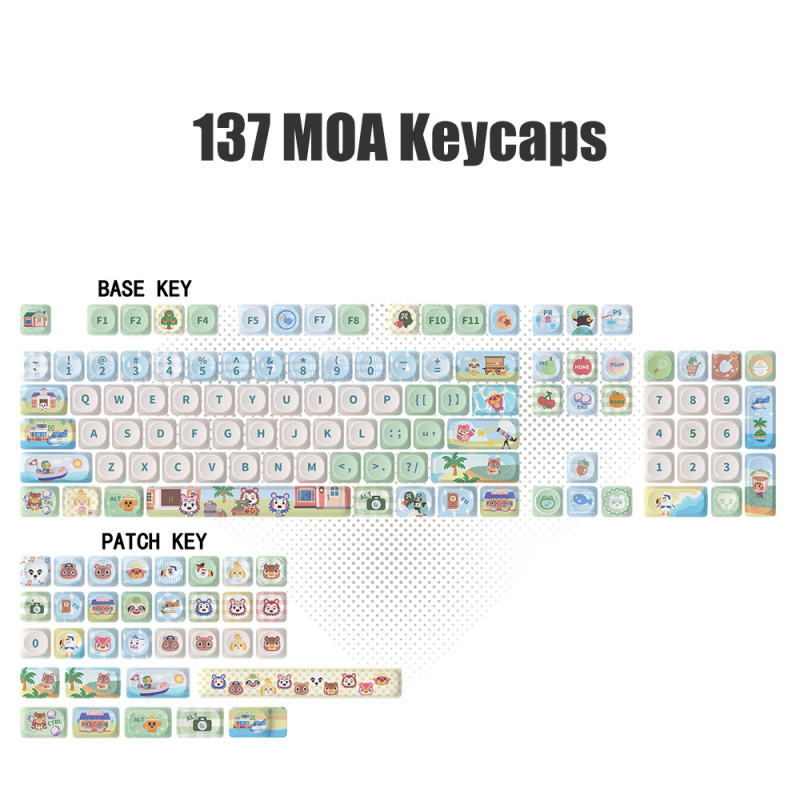 Urocze nakładki na klawisze ze – Retro Gaming Keycaps recenzja i cena
