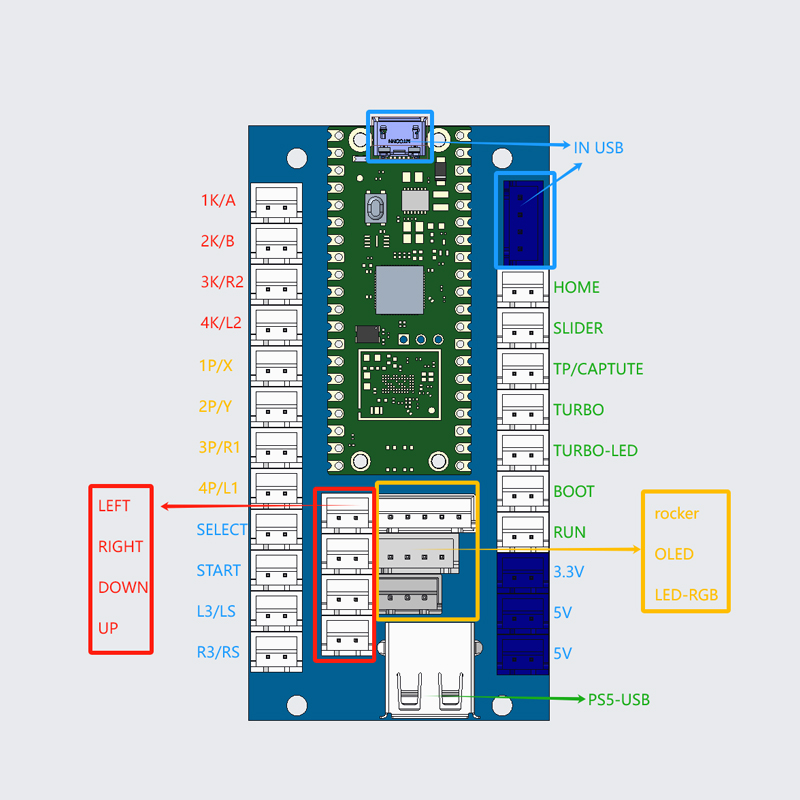 Zestaw DIY do gry arcade Copy  – Retro Gaming With Raspberry Pi recenzja i cena