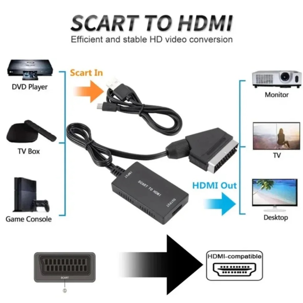 Konwerter HD1080P SCART na HDM – Scart To Hdmi recenzja i cena